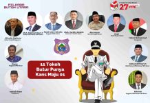 Siapakah Pilihan Anda untuk Calon Bupati Butur 2024-2029 ? Ikuti Pollingnya Infografis Kandidat Bakal Calon Pilkada Butur.
