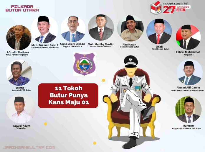 Infografis Kandidat Bakal Calon Pilkada Butur.